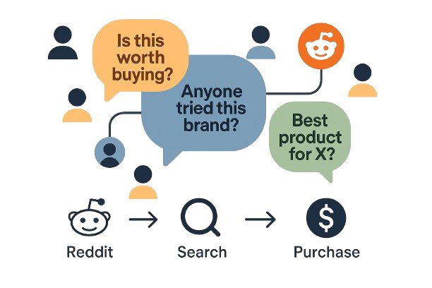 reddit-different
